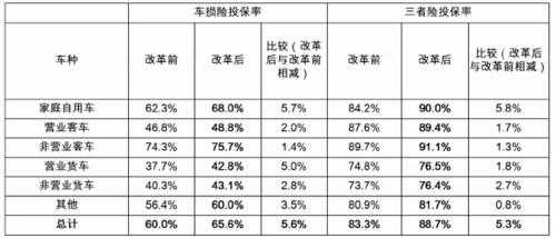 定价预测车险赔付率-图3