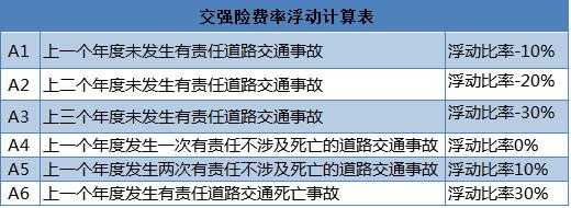 包含交强险10年车多少钱的词条-图2