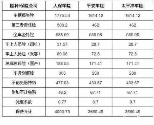 太平洋和人保区别-图3