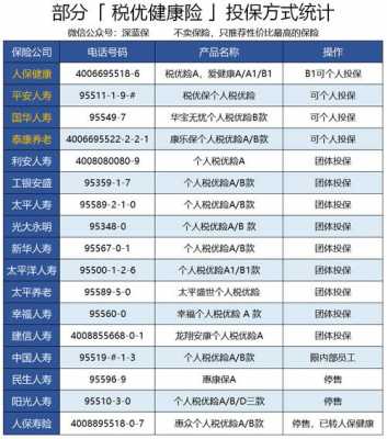 人保有税优健康险吗-图2