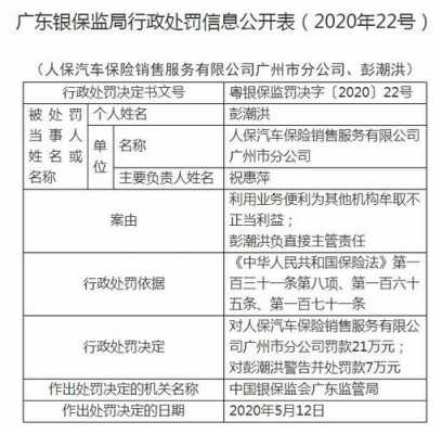 人保车险被罚-图2