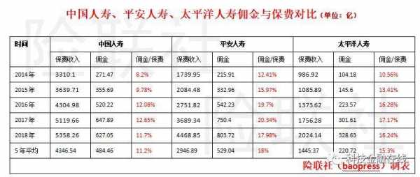 车险佣金30%-图3