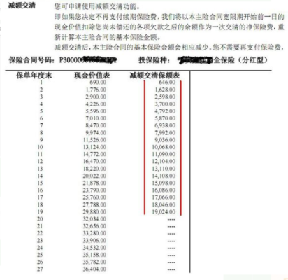 车险中途减保可以吗-图3