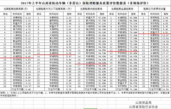 车险专业理赔排名-图1