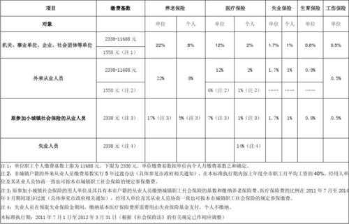 员工人保费入什么科目-图1