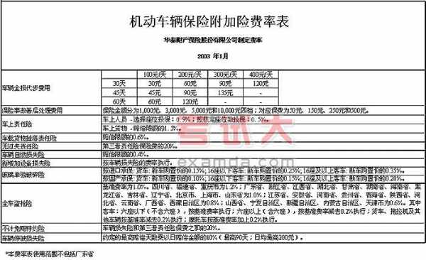 华泰车险全险条款-图2