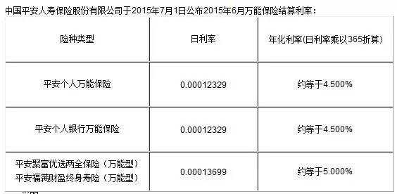 人保寿险利率-图1