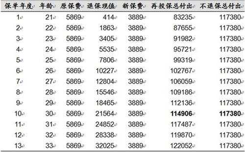 人保寿险利率-图2
