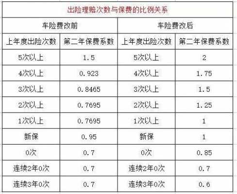 车险费改后多少次拒保-图3