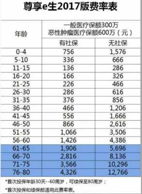 上海2017车险费改-图2