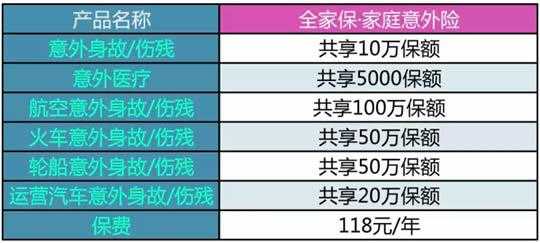 人保最多赔偿几个月-图3