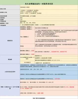 人保大连养老社区收费-图2