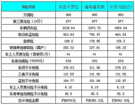 出现金额对人寿车险-图1