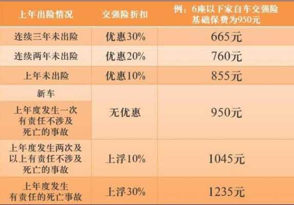 车险第3年基本价格-图2