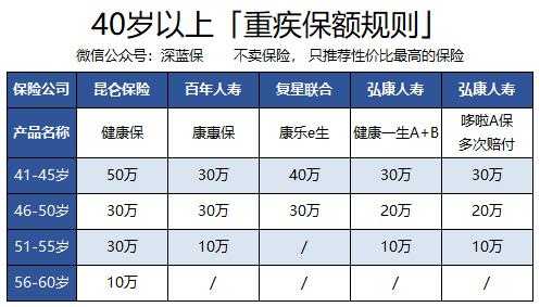 六十岁老人保险怎样买-图3