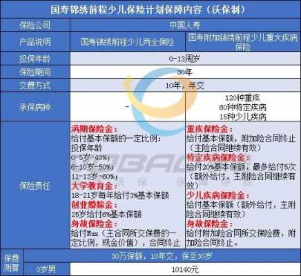 人保寿险少儿保险有吗-图1