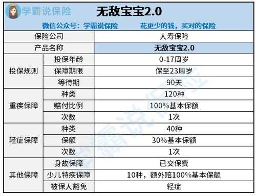 人保寿险少儿保险有吗-图2