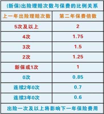 四川省车险保费新规-图1