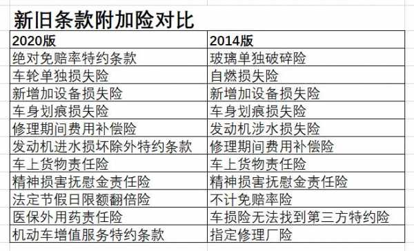 车险商业险示范条款-图2