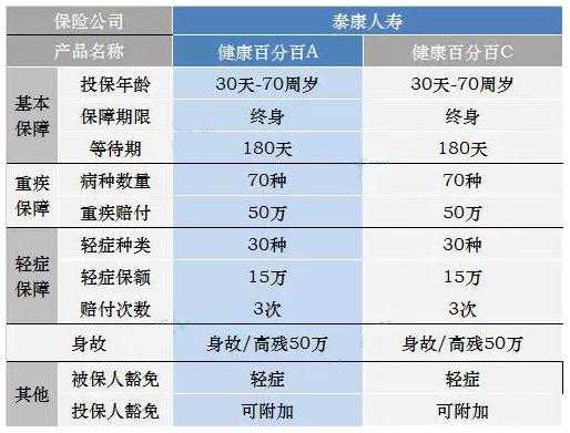 人寿同人保有何区别-图2