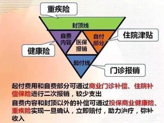 人寿同人保有何区别-图3