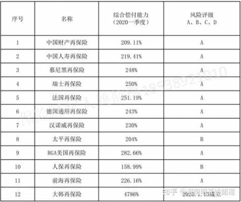 车险偿付能力排行-图3