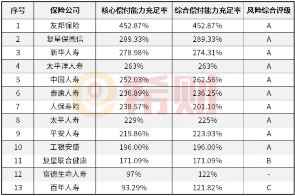 车险偿付能力排行-图2