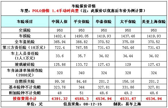 下一年车险保费-图3