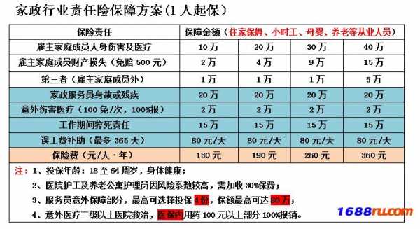 人保来年保费-图2