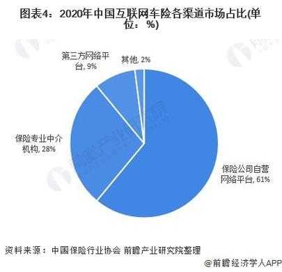 网络车险占比-图2