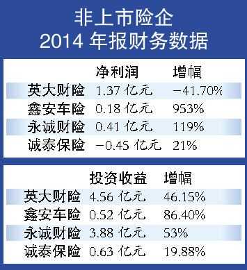 包含人保2015年报的词条-图2