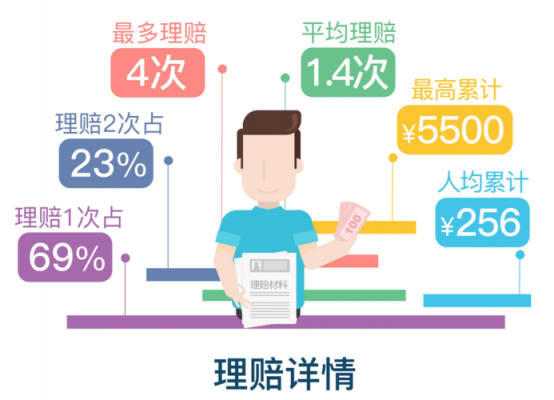 海绵保学车险电话-图3