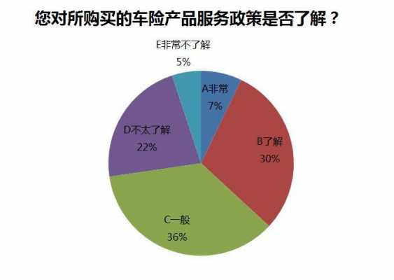 车险满意度-图3