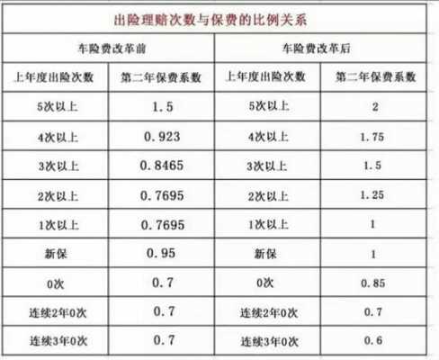 车损险是累计赔偿-图1