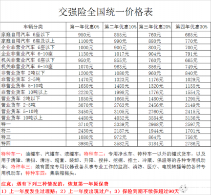 国内车险定价方法-图3