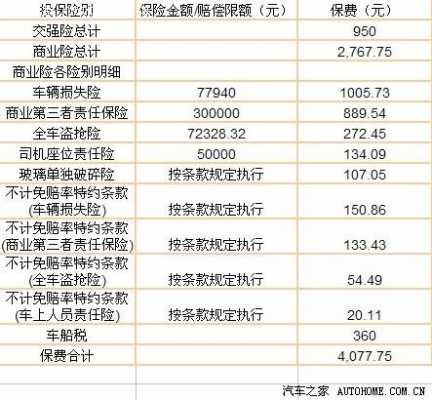 国内车险定价方法-图2