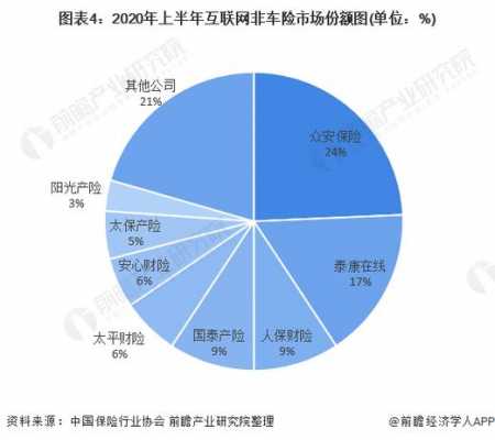 非车险市场分析-图2