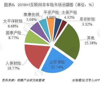 非车险市场分析-图3