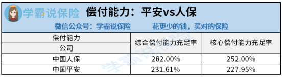 中国人保跟平安比较-图1