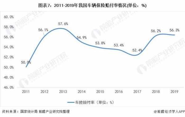 车险理赔未来发展趋势-图3