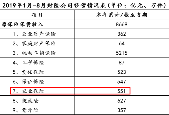 农业个人保险保费多少-图2