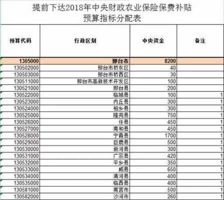 农业个人保险保费多少-图3