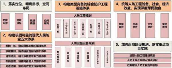 安徽省人保工程建秋-图1