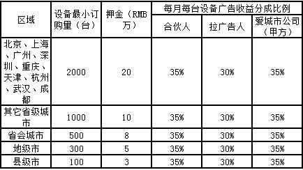 合伙人保底收益-图3