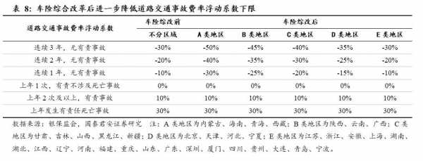 车险改革出险频率-图1