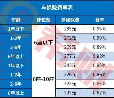 车险那几加-图3