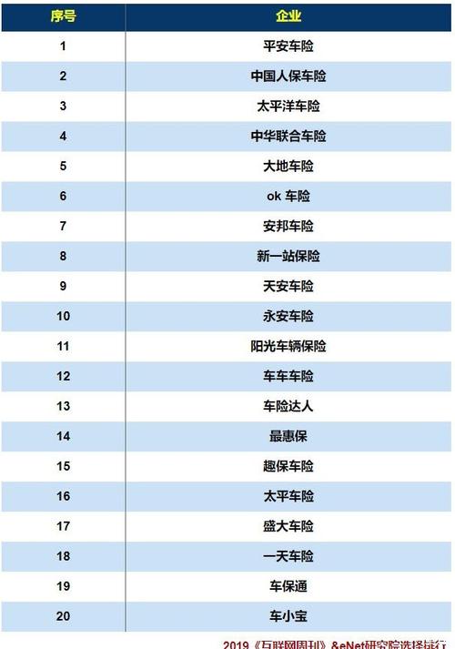 车险几家大公司吗-图1