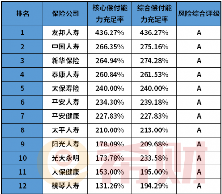 人保寿保险公司排名-图3