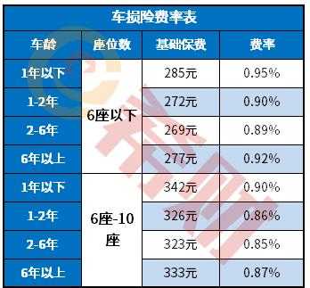 花呗能买什么车险-图1