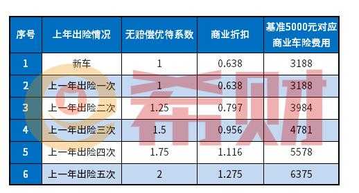 车险一次事故上浮多少-图1